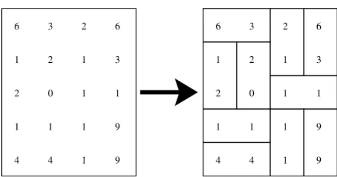 Fig. 4 – Un exemple de pattern sur la droite qui couvre la matrice des niveaux de gris sur la gauche.