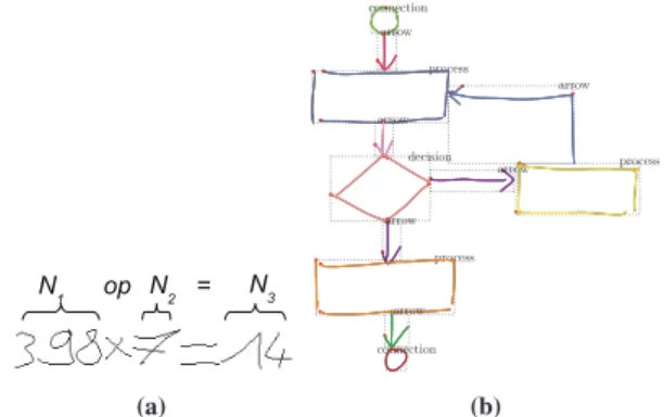 Fig. 7a shows an example picked from “Calculate” with N 1 , N 2 , N 3 and op containing 3 digits, 1 digit, 2 digits and “×”