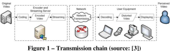 Figure  1  shows  a  typical  transmission  chain  from  the  camera  capturing  to  the  end  user’s  perception