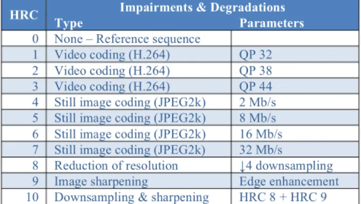 Table 2. List of HRCs of NAMA3DS1-CoSpaD dataset 