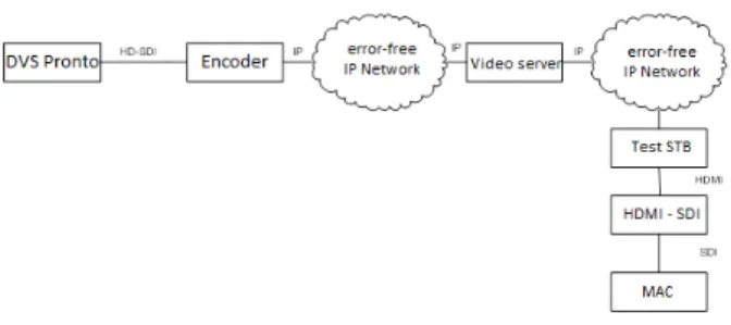 Figure 1. Processing chain for the creation of PVSs Content Name Description