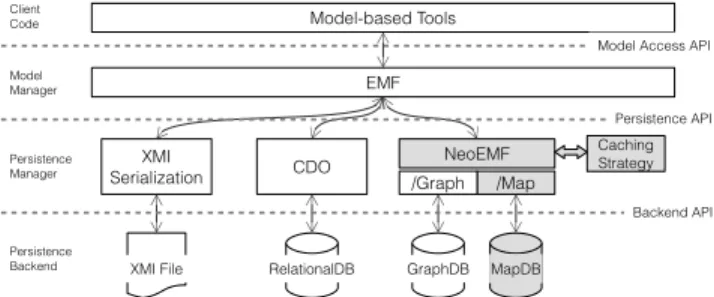 Fig. 2: Overview of the model-persistence framework