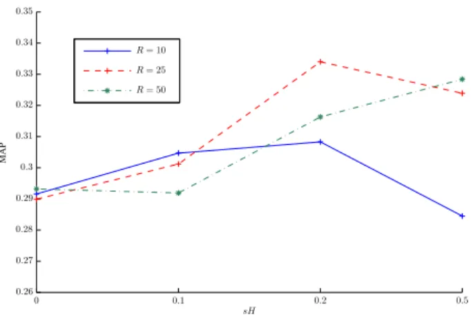 Table 2: Best MAP and 5-precision results for each model.