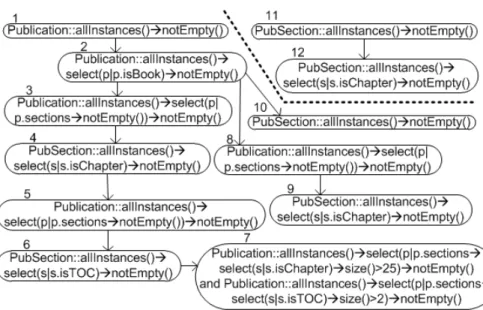 Fig. 6: Dependency graph of the example, made up by two connected components