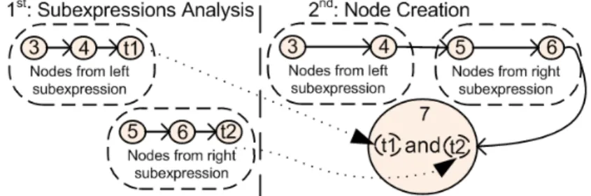 Fig. 4: Actions to carry out when applying entry 10 in table 3 to the running example