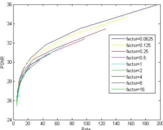 Fig. 1.  Different 