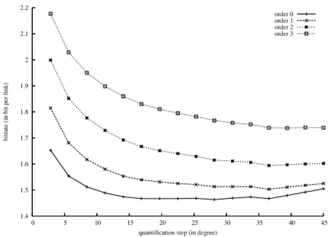 Fig. 4. Entropies of the conditional probabilities of A given B, C or B ∩ C for ten test images.