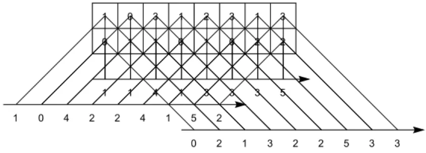 Fig. 4. An image support of height Q = 2 with directions (0, 1), ( − 1, 1) and (1, 1)