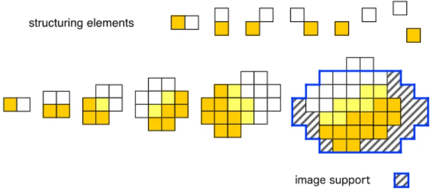 Fig. 2. Reconstructibility of a convex image