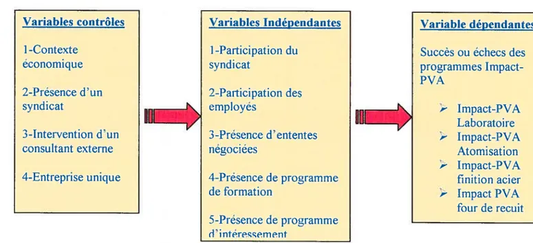 FIGURE 2 : - Schéma d’analyse