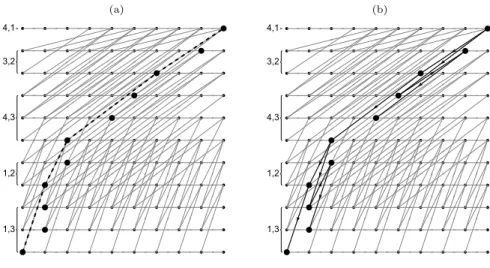 Fig. 6. Determining the vertices of the dependancy graph to be considered for the set of projections (a) Proj(Proj(4, 1, b), Proj(3, 2, b), Proj(4, 3, b),Proj(1, 2, b) and Proj(1, 3, b) (b) A reconstruction path from the directed graph to reconstruct these