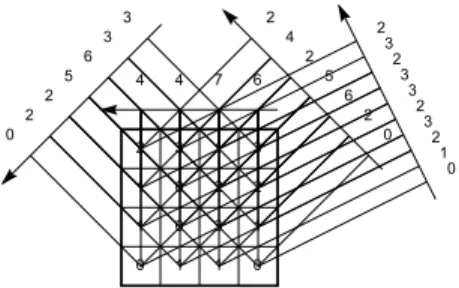 Fig. 1. Four projections of a 4 × 4 image f(k, l), Proj( − 1, 1, b), Proj(0, 1, b), Proj(1, 1, b) and Proj(2, 1, b).