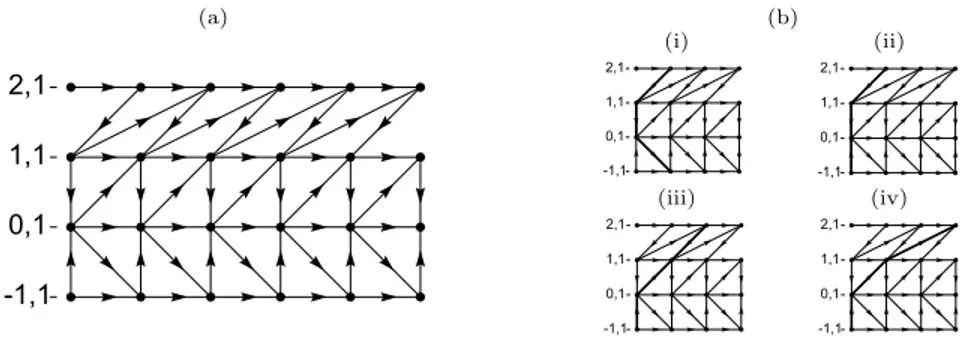 Fig. 3. (a) The dependancy graph for the example image. (b) The 4 possible recon- recon-struction paths