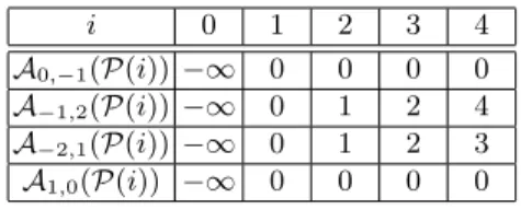 Table 2. Generalized distance transform table M k . M 1 (1) = 2 because disk 2 can be built with disk 1 in neighborhood 1 but disk 3 can not