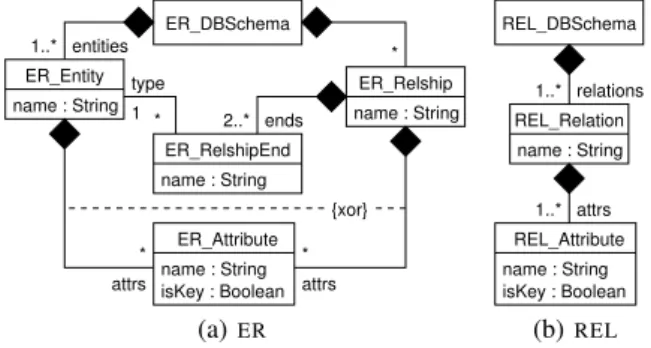 Figure 1: ER and REL metamodels