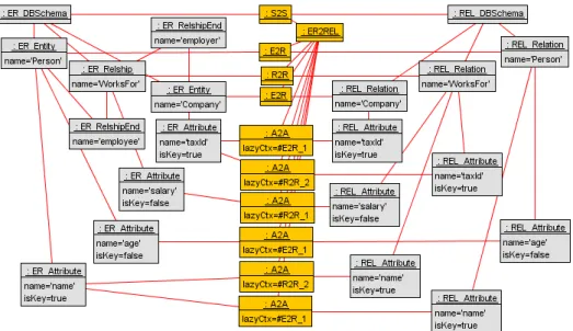 Figure 4: Example as a transformation metamodel instance