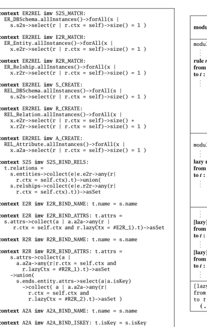 Figure 5: Translation rules (to be completed)
