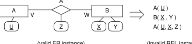 Figure 6: Invalid Transformation – Violation of REL_RN