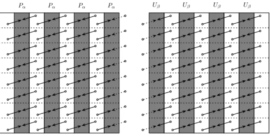 Figure 2. An example of a column-based lifting scheme