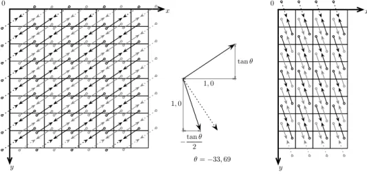 Figure 4. θ-lifting scheme with θ = − 33, 69 ◦ and the orthogonal filtering along a resulting subband