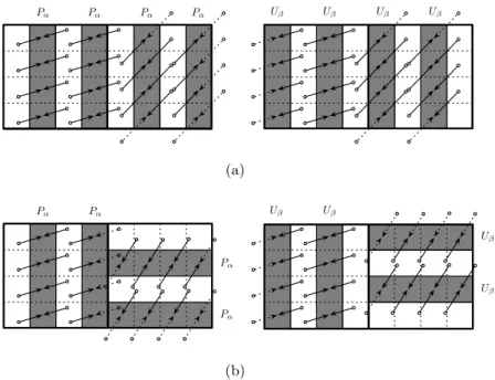 Figure 8. (a) No boundary issue between two leaves of same direction and (b) but not between two leaves of different direction