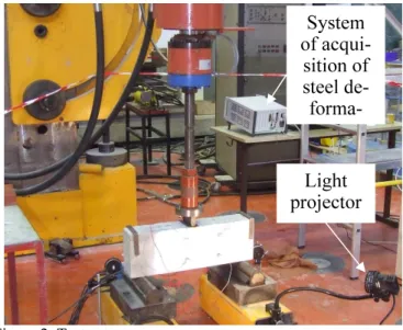 Figure 2. Test setup. 