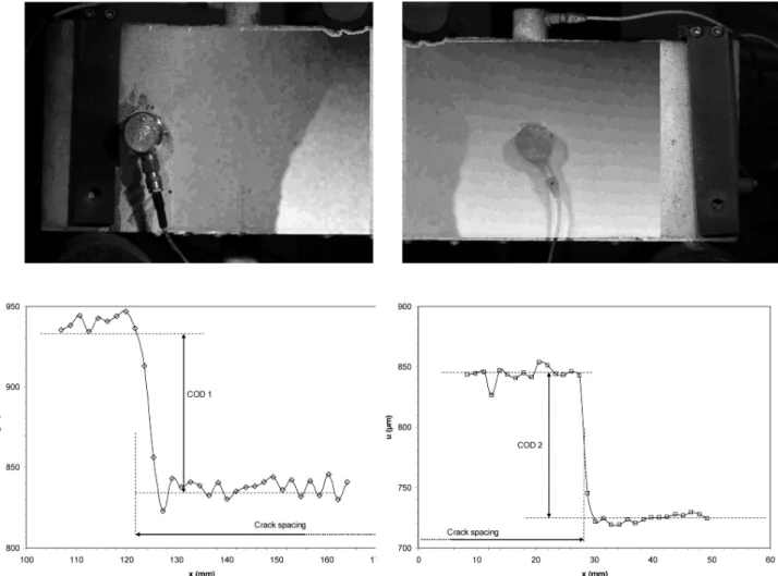 Figure 5. Measurement of crack opening displacement (COD) and crack spacing in small (D1) beam