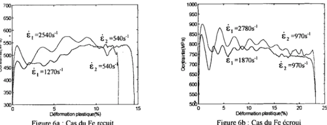 Figure 6a  :  Cas du  Fe  recuit  Figure 6b : Cas du Fc ccroui 