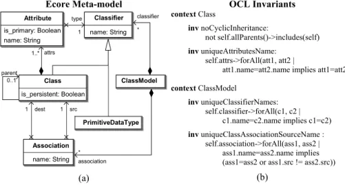 Fig. 1. (a) Simplified U ML Class Diagram Ecore Metamodel (b) OCL constraints on the MM