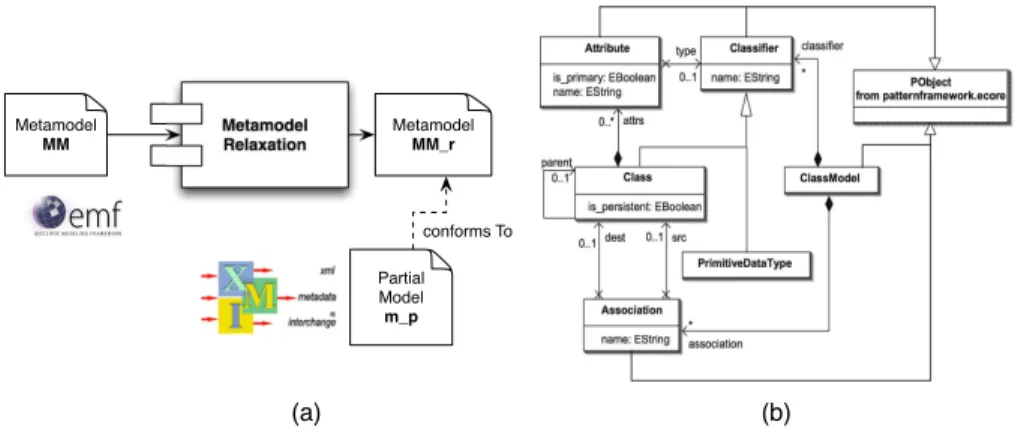 Fig. 2. (a) Metamodel relaxation to help specifying a partial model (b) Relaxed metamodel MM r