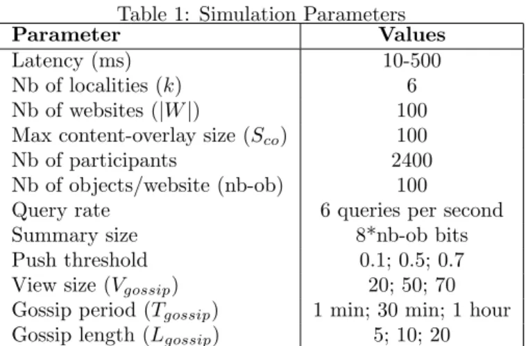 Table 1: Simulation Parameters
