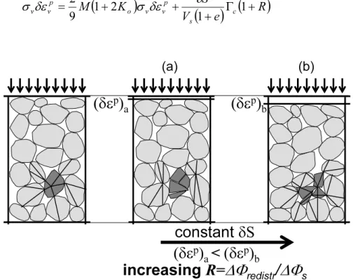Fig. 6. Schematic partition of the plastic work 
