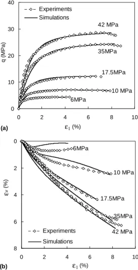 Figure  4.  Comparisons  between  experimental  results  and  simulations  for  drained  triaxial  extension  tests:  (a)  deviatoric  stress  versus  major  principle  strain,  and  (b)  volumetric strain versus major principle strain 