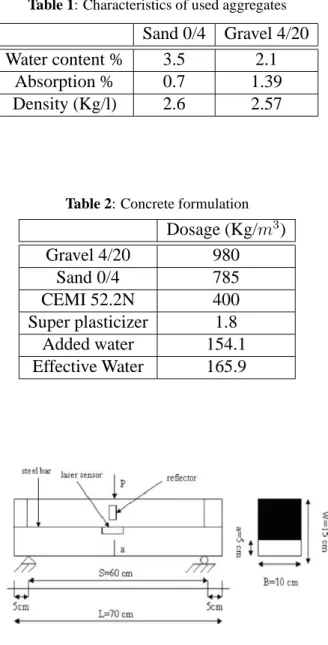 Table 1: Characteristics of used aggregates