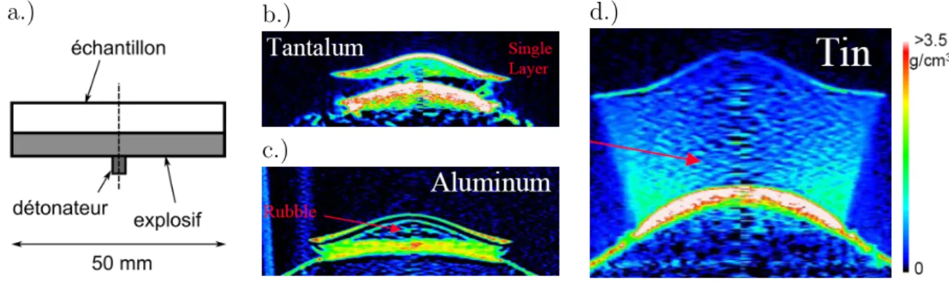 Fig. I.16: Images obtenues par radiographie ` a faisceau de protons (Holtkamp et al., 2004)