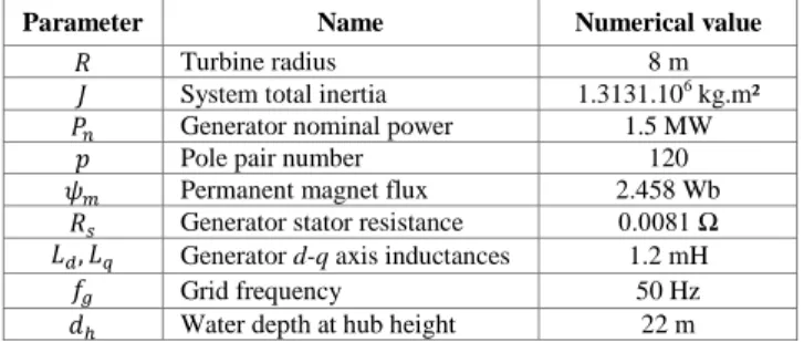 TABLE I.   T IDAL  T URBINE  C HARACTERISTICS