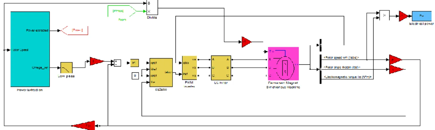 Fig.  5  presents  the  flicker  level  