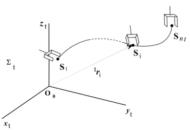 Figura  4.2     Variables  de  la  ley  de movimiento  del  órgano  terminal  de  un   robot