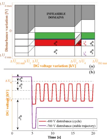 Fig. 4. Discrete automaton associated with the initial discrete abstraction