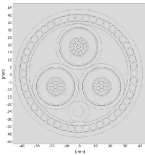 Fig. 1  Cross section of the considered three-phase export cable as modelled  under COMSOL 