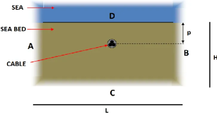 Fig. 3 Wave farm electrical network model as developed under PowerFactory 