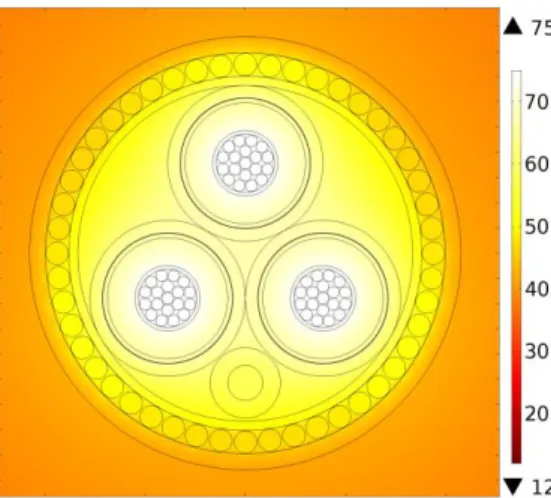 Fig. 8 Mesh model of the submarine cable as developed under COMSOL 