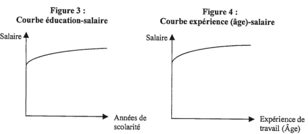Figure 3: Figure 4: