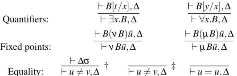 Figure 3: Introduction rules for = and µ.