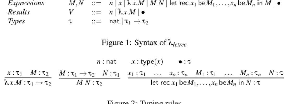 Figure 1: Syntax of λ letrec