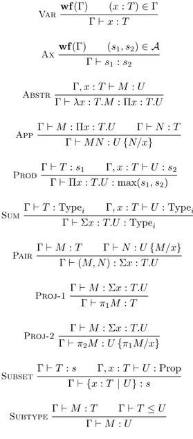 Fig. 1. Russell’s Type System