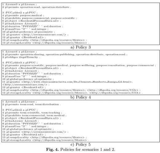 Fig. 4. Policies for scenarios 1 and 2.