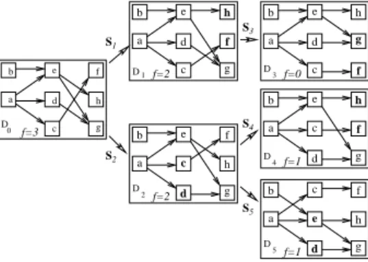Figure 1.2. Series of transformations of a drawing D 0 on the left with the switch operator (O1)
