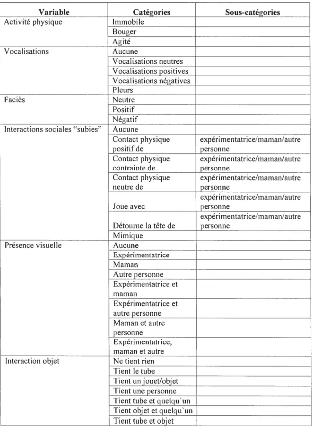 Table I: Description ofthe Observational Behavioral Reactivity Scale implemented into the Observer software.