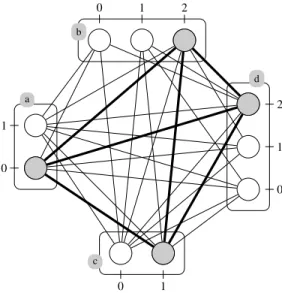 Figure 4.9: The hitless graph of the Process Hitting example of figure 4.1. Edges link two processes of different sorts if they are not involved in the same action